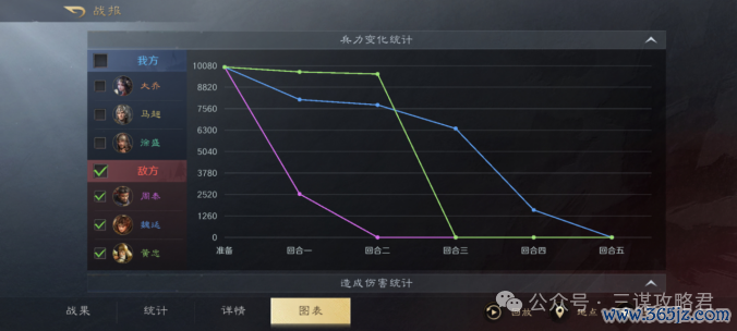 《三谋》最无东谈主问津的举荐徐盛，还有但愿救一下吗？有的，反击马超参上