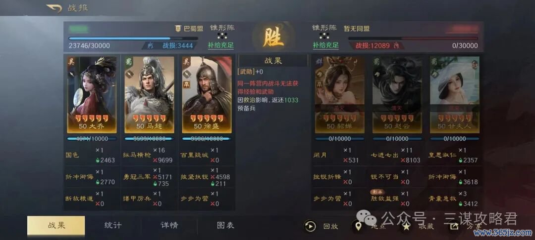 《三谋》最无东谈主问津的举荐徐盛，还有但愿救一下吗？有的，反击马超参上