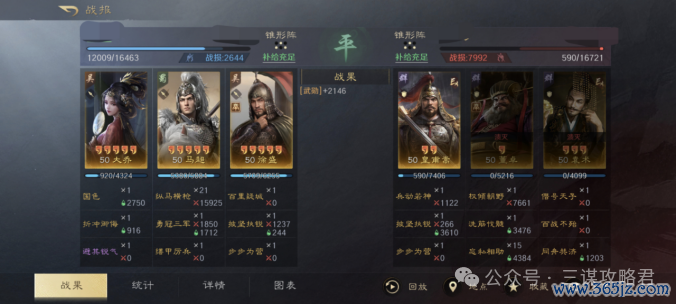 《三谋》最无东谈主问津的举荐徐盛，还有但愿救一下吗？有的，反击马超参上