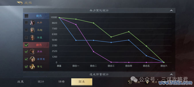 《三谋》最无东谈主问津的举荐徐盛，还有但愿救一下吗？有的，反击马超参上