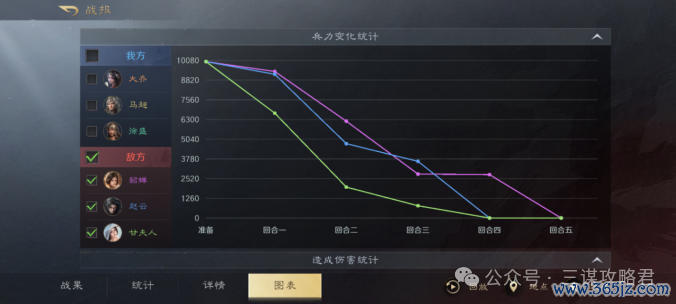 《三谋》最无东谈主问津的举荐徐盛，还有但愿救一下吗？有的，反击马超参上